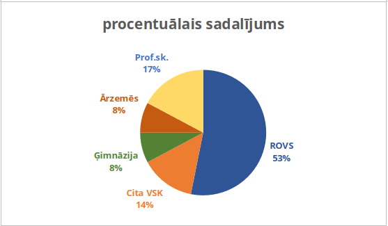 statistika