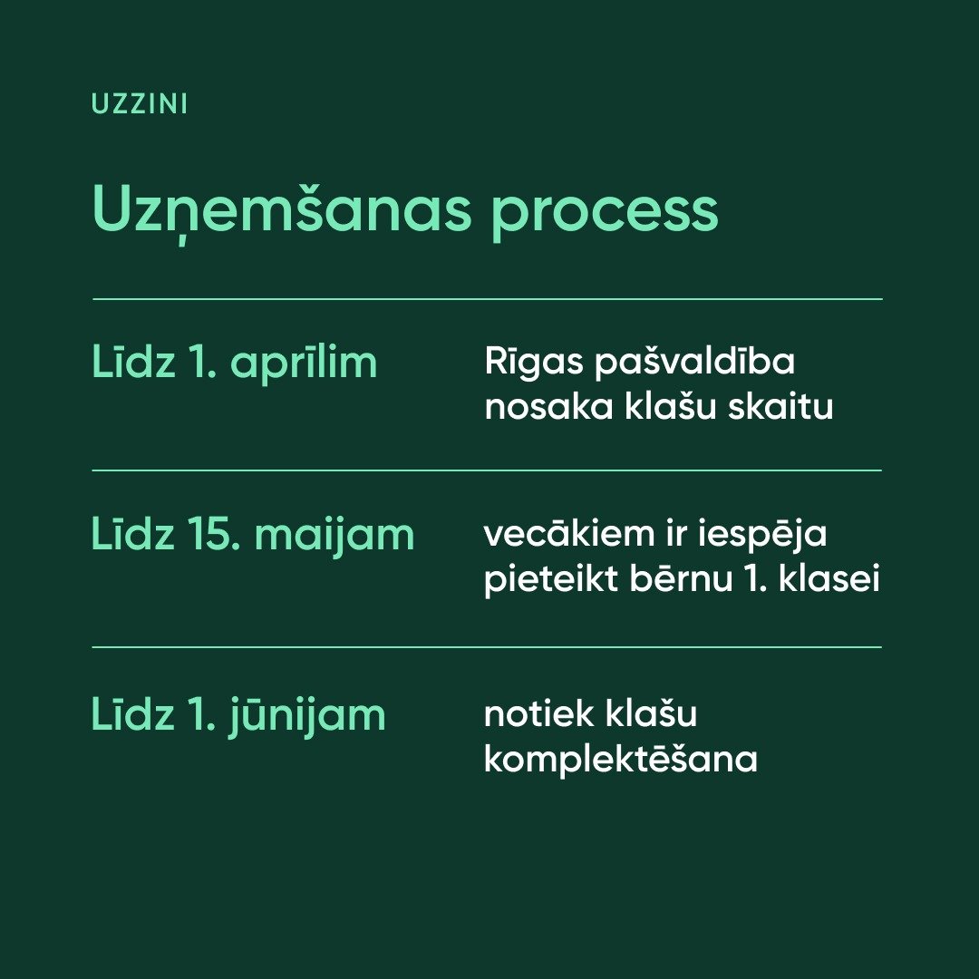 Uzņemšana 1.klasēs
